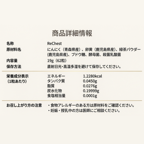 青森県産にんにく、鹿児島県産卵黄、鹿児島県産緑茶粉末など厳選素材を使用したサプリメント リチェストの製品詳細情報。原材料名、栄養成分表示、内容量(62粒)、保存方法、食物アレルギー等の注意点を明記した品質表示一覧
