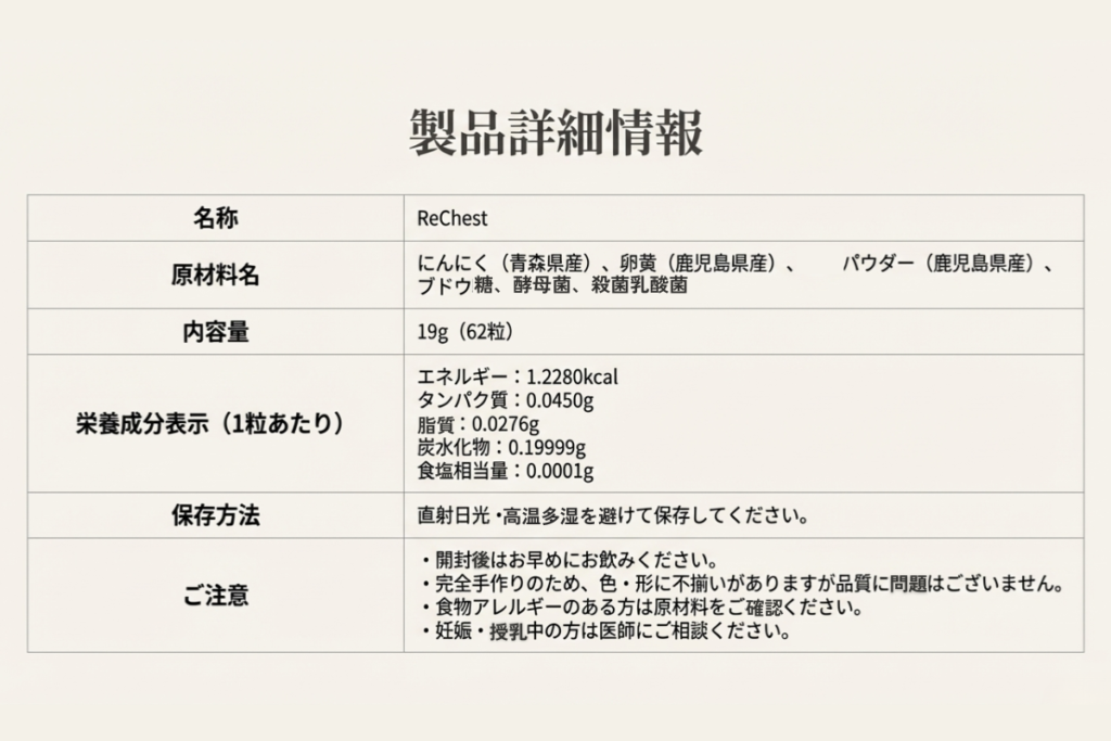 青森県産にんにく、鹿児島県産卵黄、鹿児島県産緑茶粉末など厳選素材を使用したサプリメント リチェストの製品詳細情報。原材料名、栄養成分表示、内容量(62粒)、保存方法、食物アレルギー等の注意点を明記した品質表示一覧