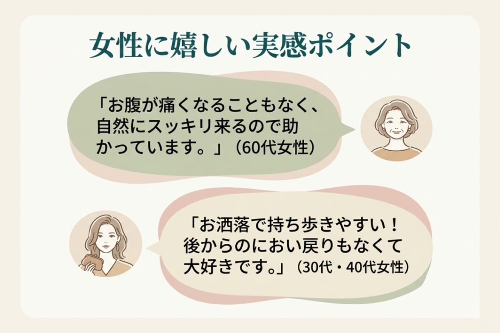 女性特有のお腹の悩みや自然なスッキリ感をサポート。におい戻りが少なく持ち歩きやすいデザインなど、30代から60代女性がリチェストで実感した、お客様の声を紹介